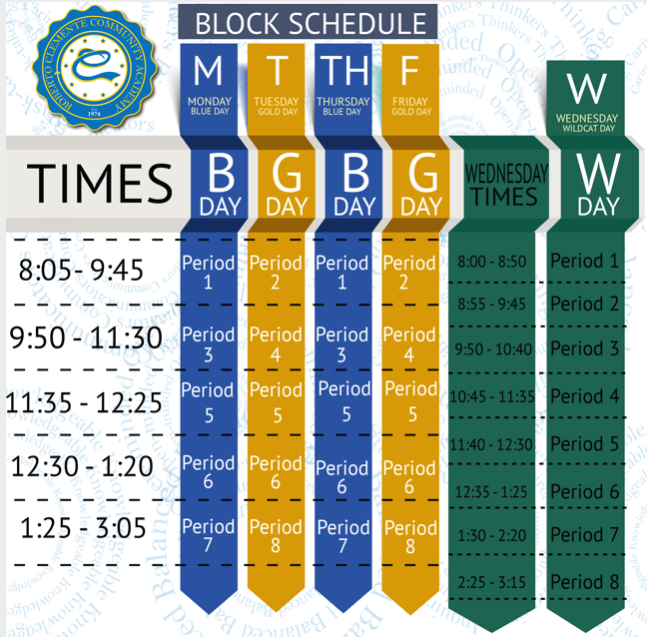 Block-Schedule-Update